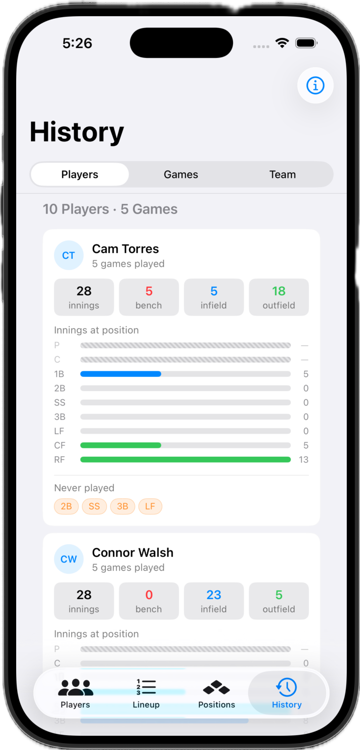 History tab showing each player's innings, bench, infield, and outfield totals with a per-position breakdown across five games